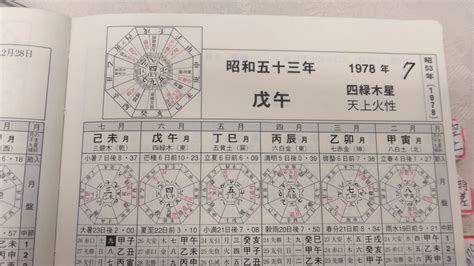 飛鳥跌穴効果|2024 年 1 月 奇門遁甲による開運方位